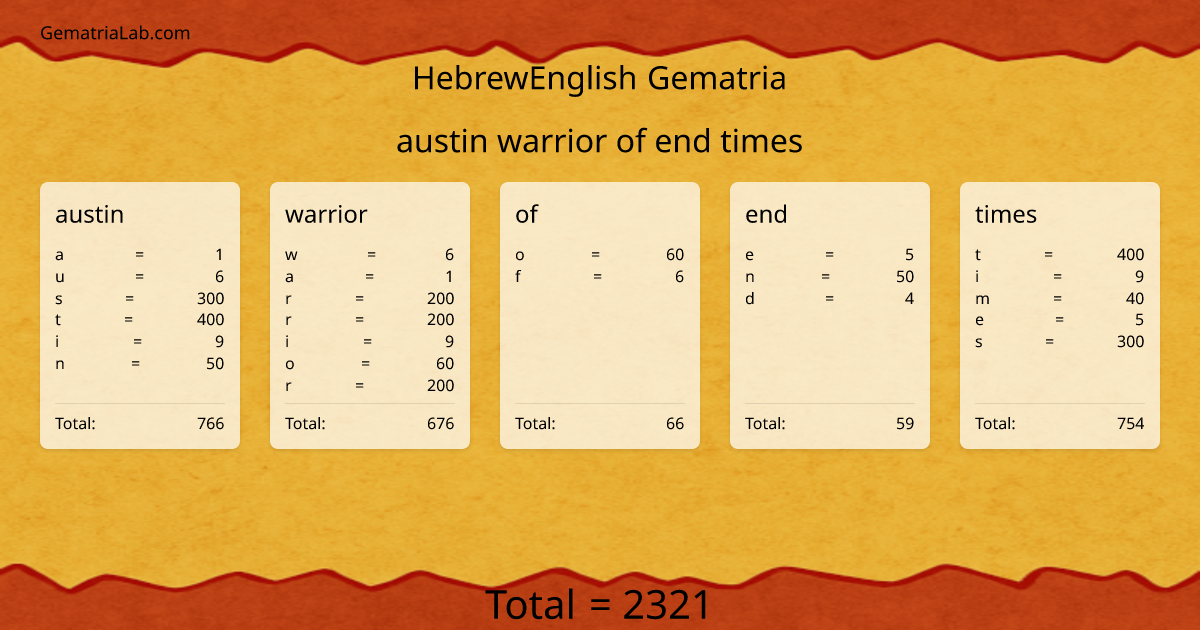 austin warrior of end times in hebrewEnglish Gematria